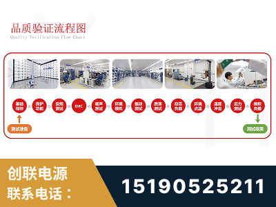 昆明-全流程品质验证体系完善